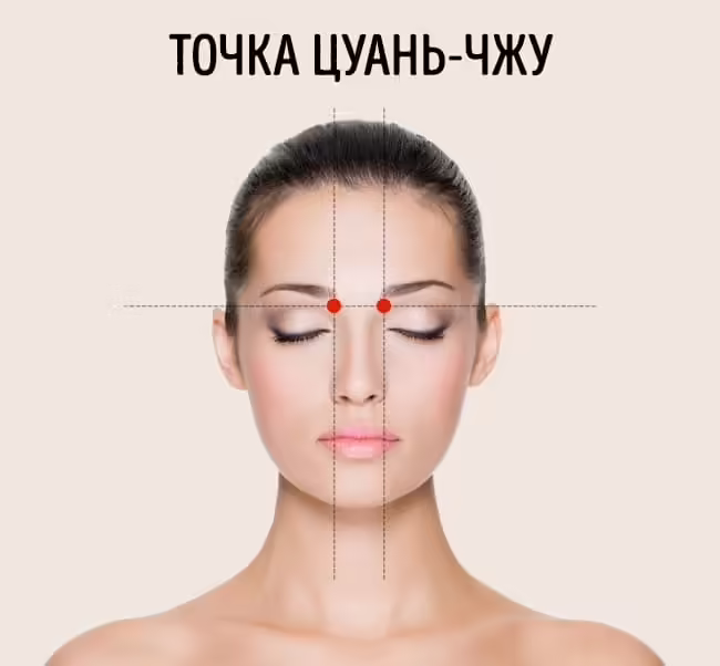 акупрессурные точки