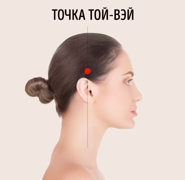 акупрессурные точки